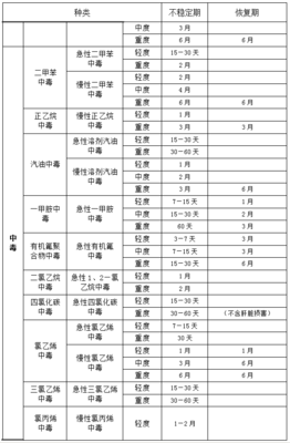 工伤期间工资是怎么规定的