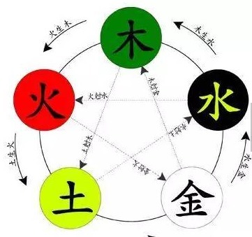 五行属于水的字有哪些