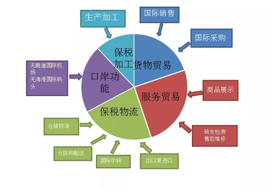 船舶融资租赁结构
