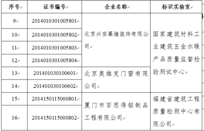 國家建筑材料檢測中心電話（國家建筑材料測試中心010-68693132） 建筑效果圖設計 第3張