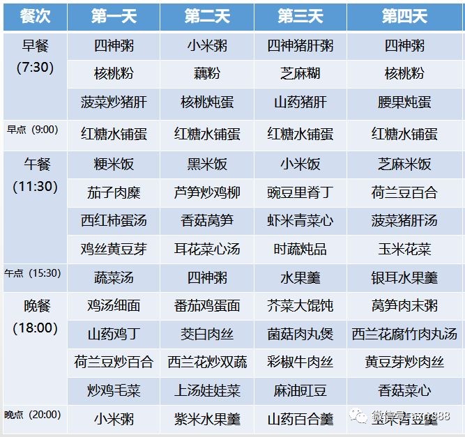 一份很详细的月子餐食谱