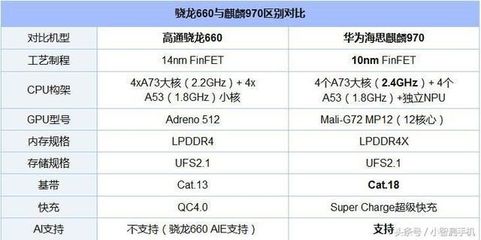 电脑CPU多少nm 7纳米的处理