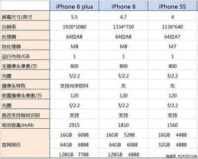 iphone6手机屏幕价格多少,iPhon