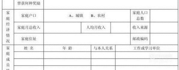 奖励申请怎么写