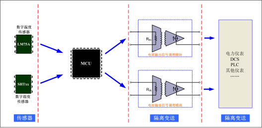 信号调理如何隔离