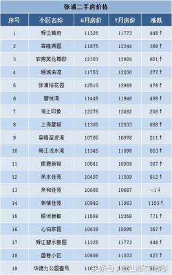江浦房价