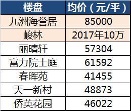 九州房价