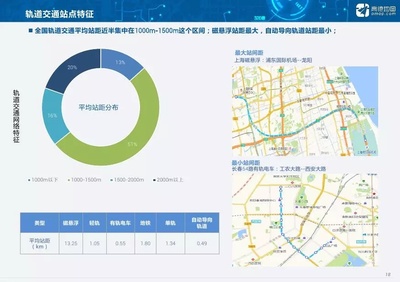高德 数据分析