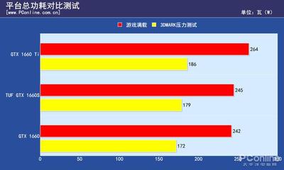 1660功率多少,冰箱的功率是多少