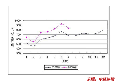 gpd的开关有什么用