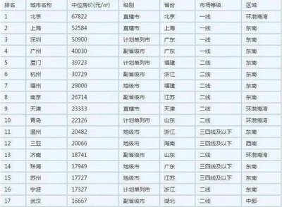 嘉兴房价怎么样