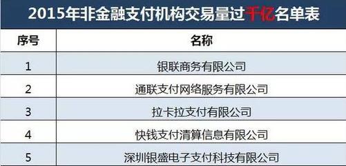 基金公司为什么选通联支付