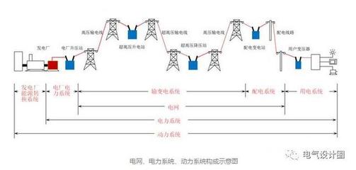 电力系统中什么是低压