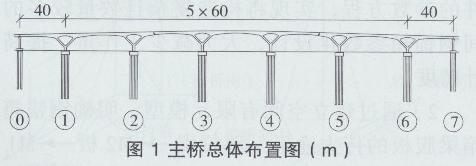 次弯矩对结构安全的影响（次弯矩对结构性能的影响） 钢结构蹦极施工 第2张