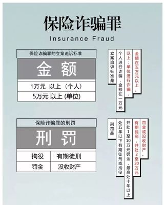 立案金额标准
