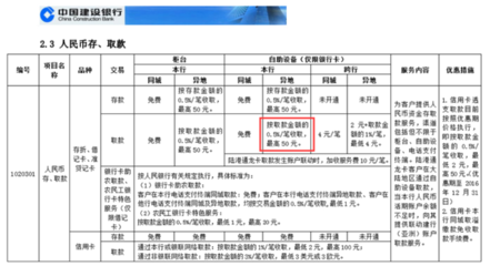 跨地区同行取款手续费多少