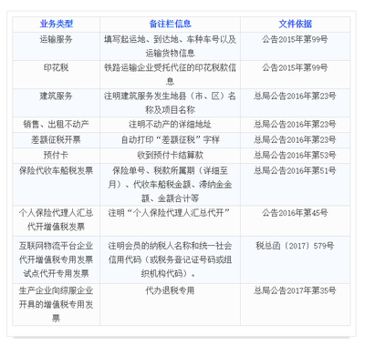 装修内容怎么写