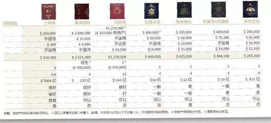 护照手续费多少钱