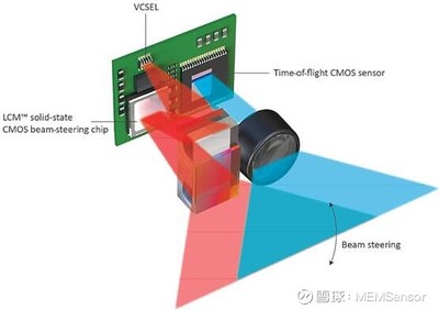 激光扫描传感器作用是什么