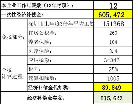 补偿金计算