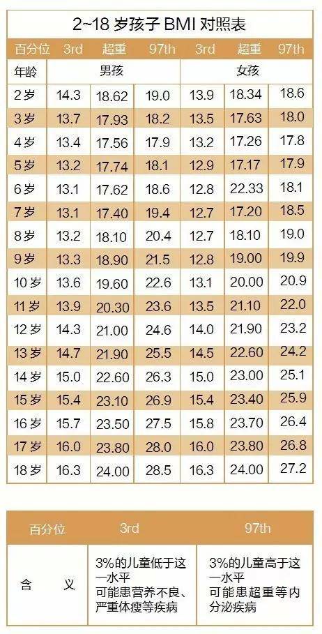 6个月大儿童身高体重标准是多少合适