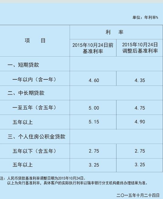农村信用社能贷款多少