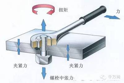 钢结构螺栓扭矩标准