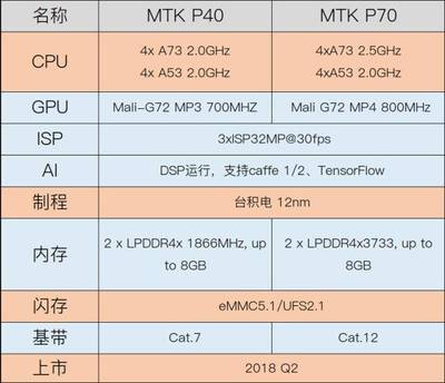 12nm制程工艺是什么