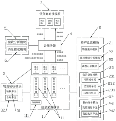 工地设备物资管理系统软件