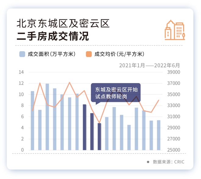 上海三月二手房成交量