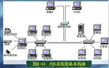 调制解调器的功能是