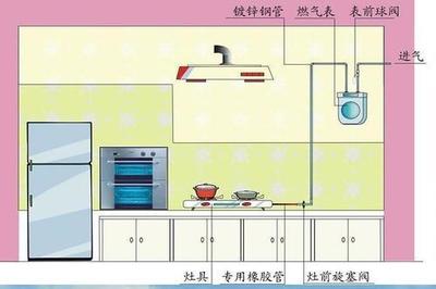 厨房的天然气管道怎样挡