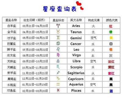 上升星座查询表怎么看
