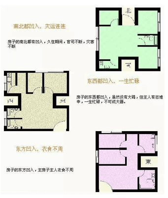 怎样看房子的风水
