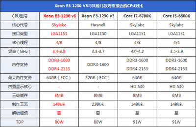 游戏多开e3电脑配置 至强e3电脑