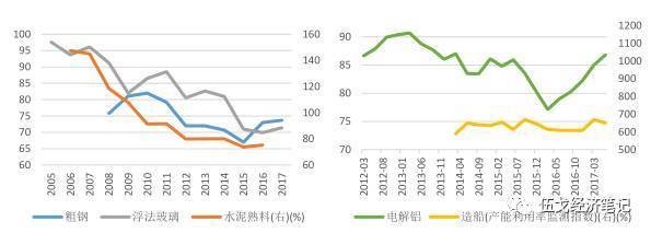 中国船舶制造的趋势是什么