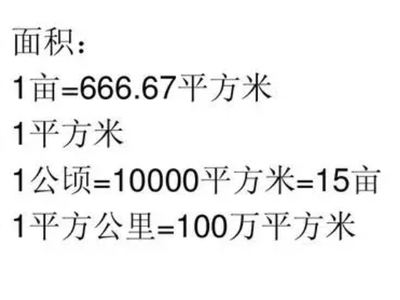 一亩等于多少平米