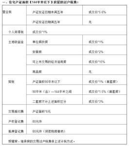 二手房过户税费计算器