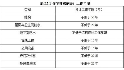 住宅设计年限