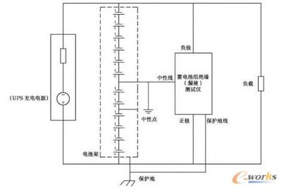 如何判断地线真接地