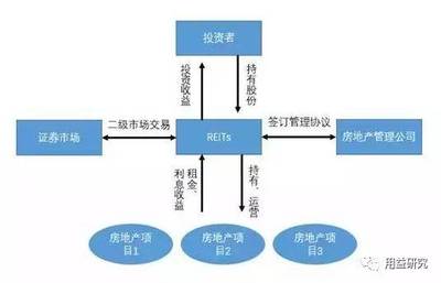 基金 机构 区别是什么意思