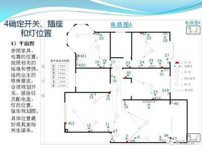 家装灯线怎么布线