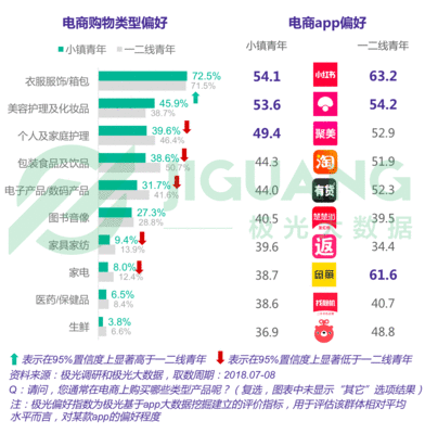 箱包如何计算价格比例图