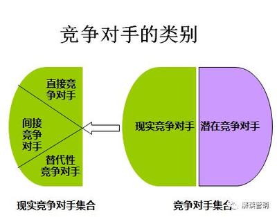 潜在的对手什么意思