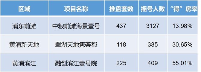 中粮海景壹号房价