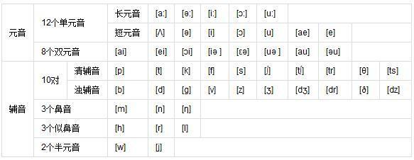 donatello音标