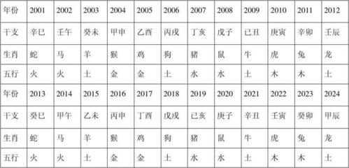 生肖 五行