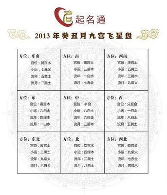 最强大的上升星座