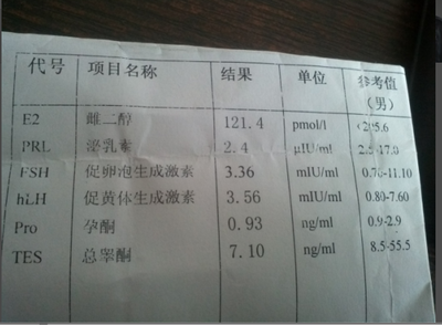 睾酮高怎么治疗