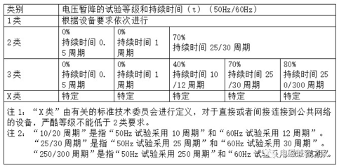 电压等级是什么